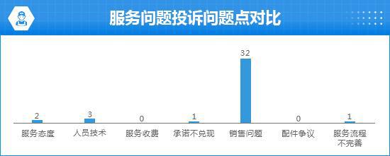 2024款小鹏P7+完全评价报告