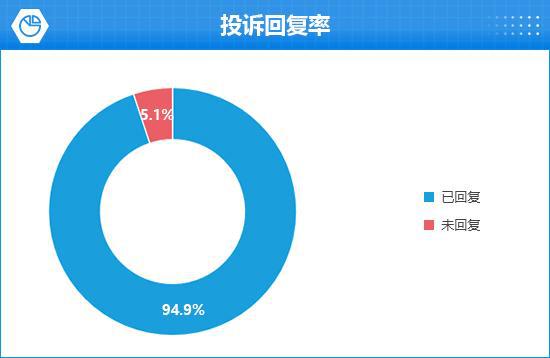 2024款小鹏P7+完全评价报告