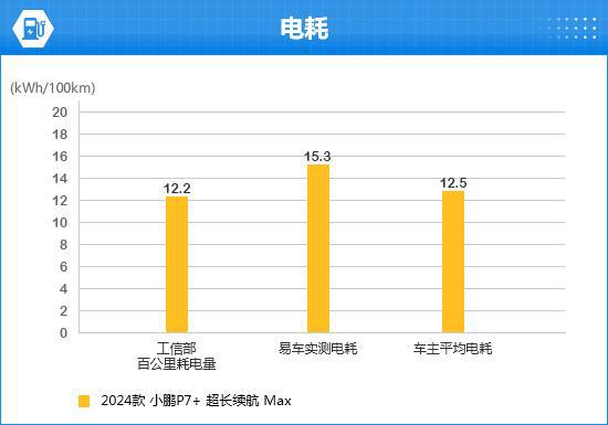 2024款小鹏P7+完全评价报告