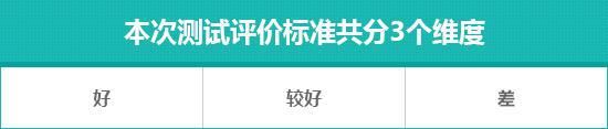 2025款阿维塔06增程版日常实用性测试报告