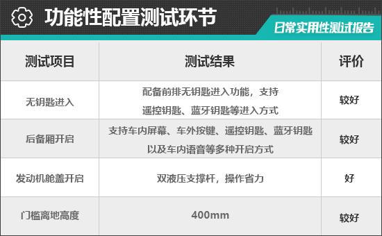 2025款阿维塔06增程版日常实用性测试报告