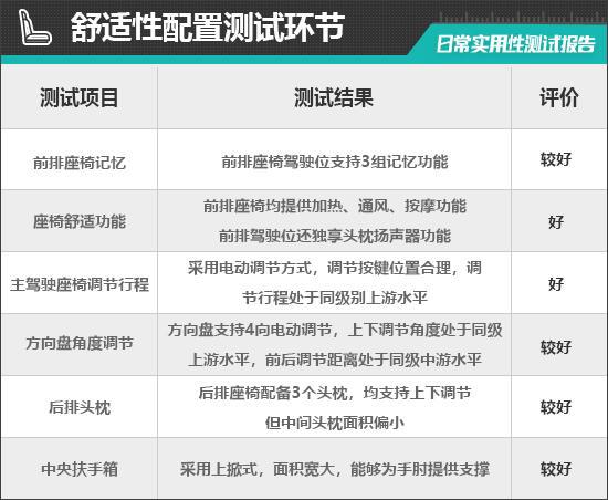 2025款阿维塔06增程版日常实用性测试报告