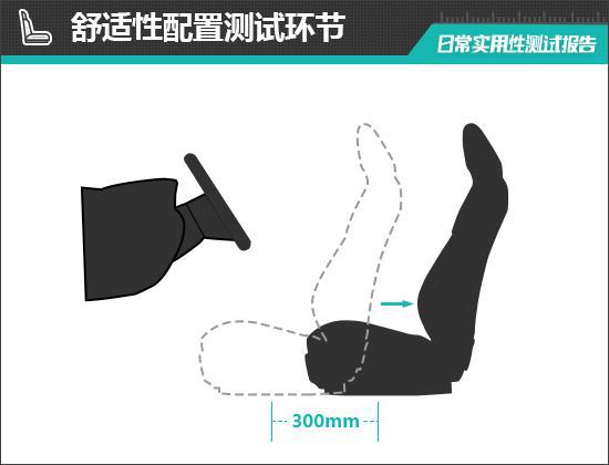 2025款阿维塔06增程版日常实用性测试报告