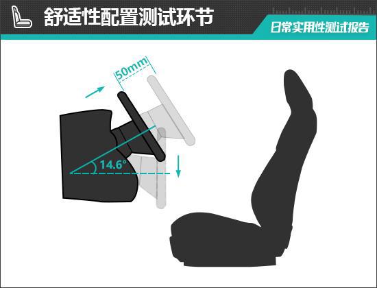 2025款阿维塔06增程版日常实用性测试报告