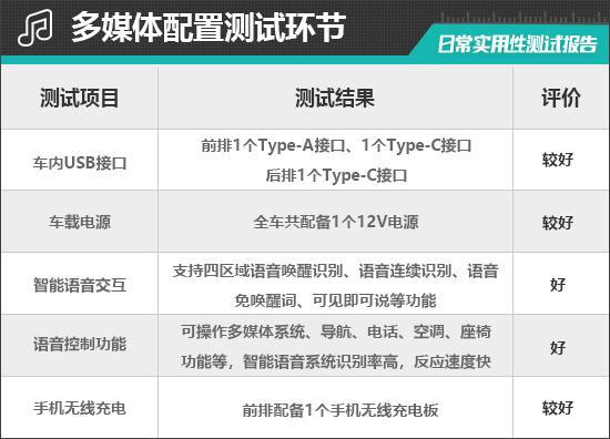 2025款阿维塔06增程版日常实用性测试报告