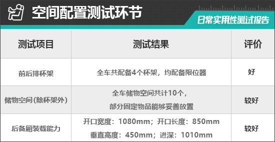 2025款阿维塔06增程版日常实用性测试报告