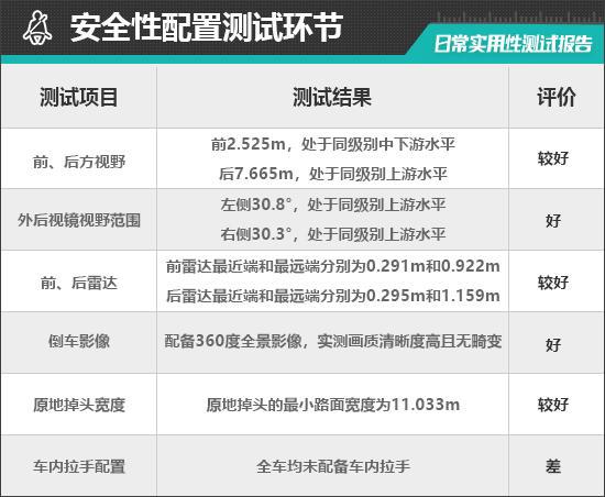 2025款阿维塔06增程版日常实用性测试报告
