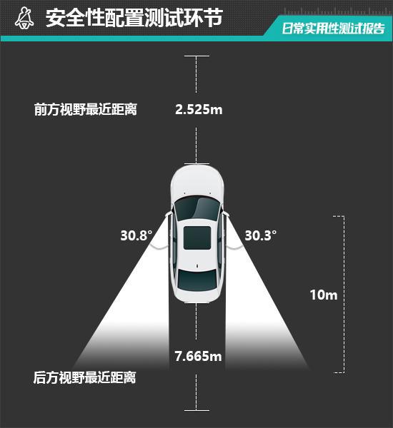 2025款阿维塔06增程版日常实用性测试报告