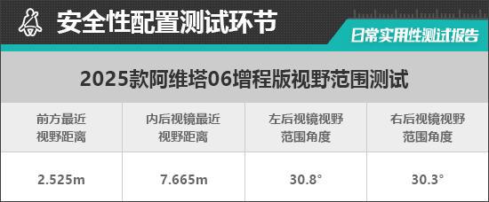 2025款阿维塔06增程版日常实用性测试报告