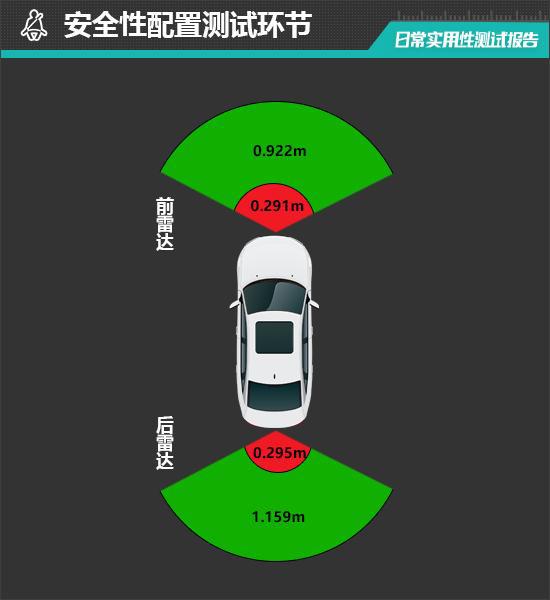 2025款阿维塔06增程版日常实用性测试报告