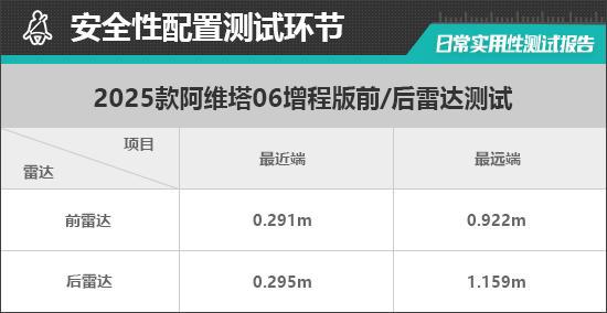 2025款阿维塔06增程版日常实用性测试报告