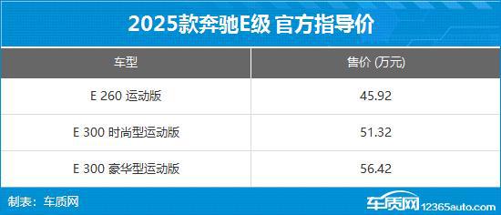 2025款奔驰E级标轴版上市 售45.92-56.42万