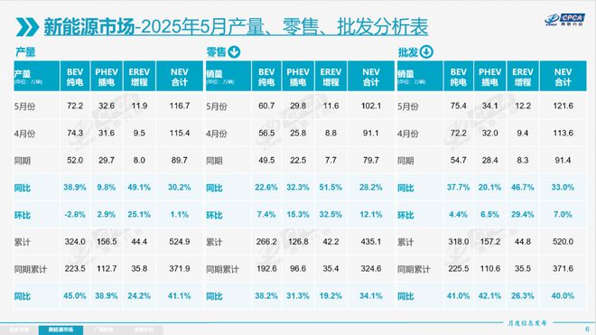 插混，到底有没有未来？