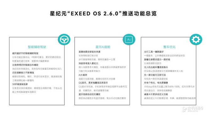 星途星纪元开启OTA推送 智驾/智能座舱迎来重大升级！