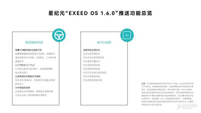 星途星纪元开启OTA推送 智驾/智能座舱迎来重大升级！