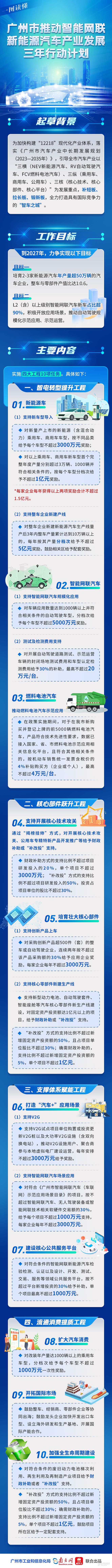 广州发布汽车产业三年计划 全力打造世界级“智车之城”