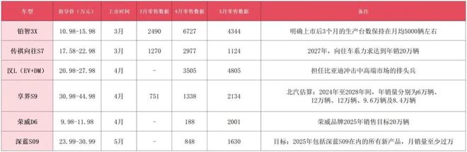 车市高考成绩揭晓，近期热门新车几家欢喜几家愁