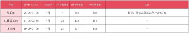 车市高考成绩揭晓，近期热门新车几家欢喜几家愁