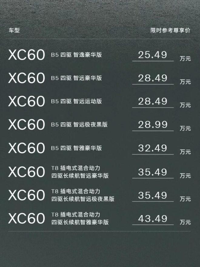 价格诚意拉满，全新沃尔沃XC60为守住市场地位拼了