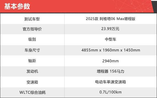 2025款阿维塔06增程版新车商品性评价