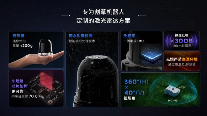 激光雷达，打开新“门”