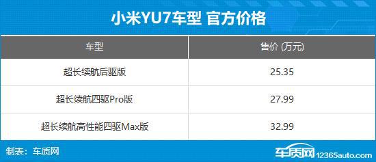 小米YU7正式上市 售价25.35-32.99万元