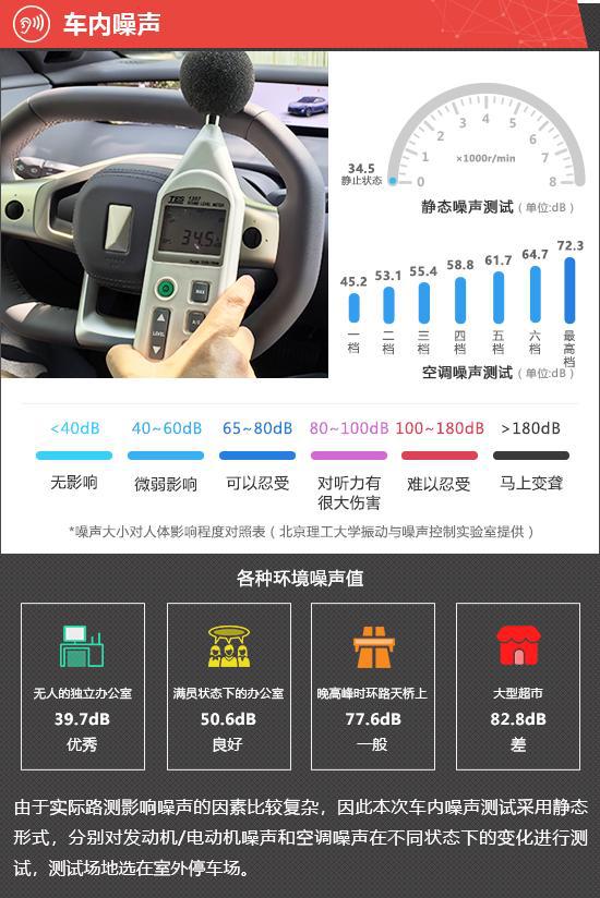 2025款阿维塔06增程版新车商品性评价