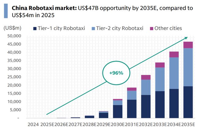 宁德时代对ROBOTAXI说“哈啰”