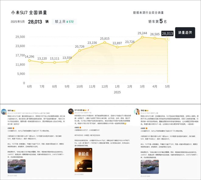 小米YU7火力全开，给全行业再上一课？