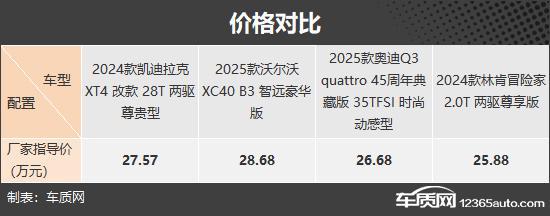 价格很亲民 四款超值豪华紧凑型SUV推荐