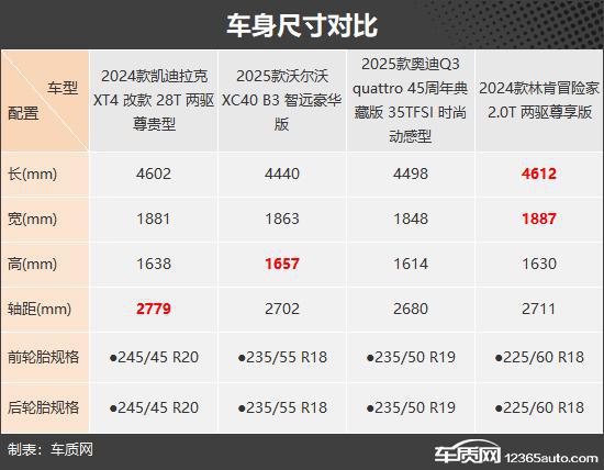 价格很亲民 四款超值豪华紧凑型SUV推荐