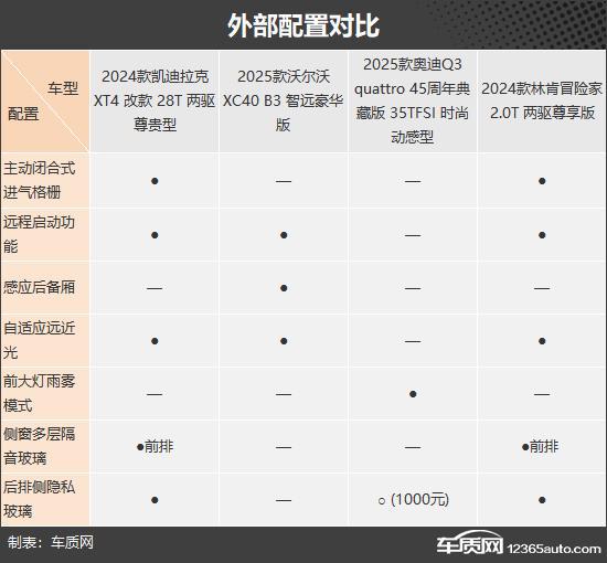 价格很亲民 四款超值豪华紧凑型SUV推荐