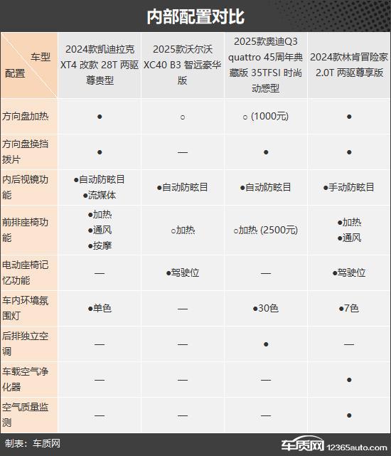 价格很亲民 四款超值豪华紧凑型SUV推荐