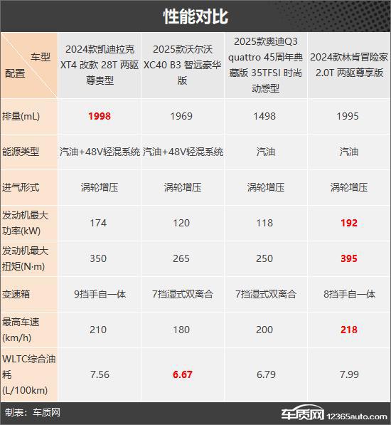 价格很亲民 四款超值豪华紧凑型SUV推荐