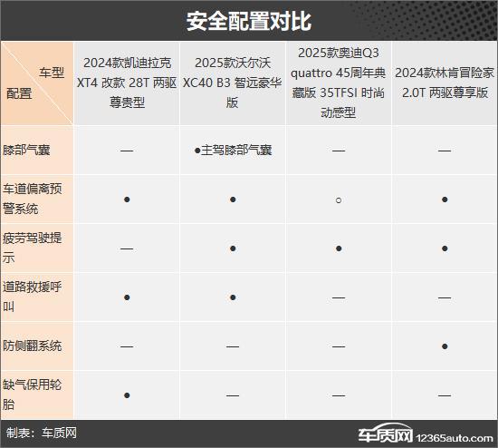 价格很亲民 四款超值豪华紧凑型SUV推荐