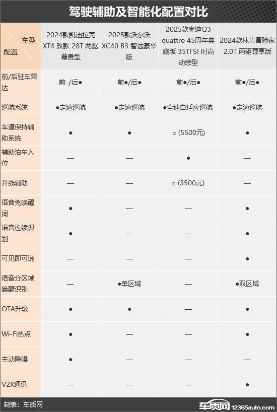 价格很亲民 四款超值豪华紧凑型SUV推荐