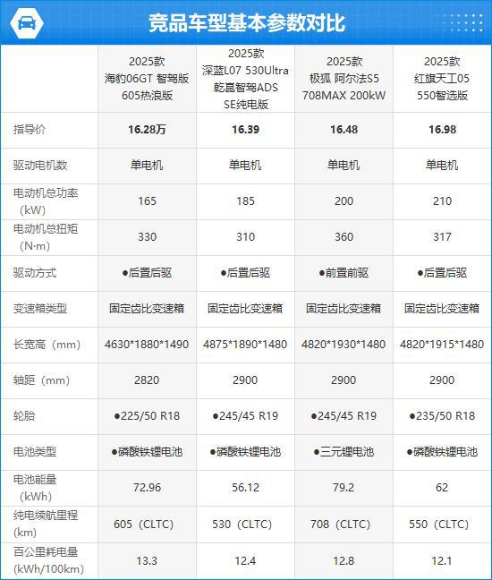 2025款海豹06GT完全评价报告