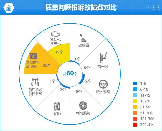 2025款海豹06GT完全评价报告