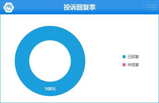 2025款海豹06GT完全评价报告