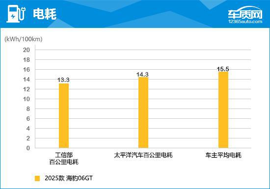 2025款海豹06GT完全评价报告