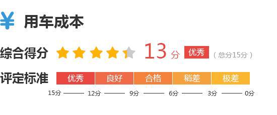 2025款海豹06GT完全评价报告