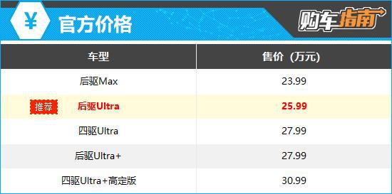 推荐后驱Ultra 深蓝S09购车指南