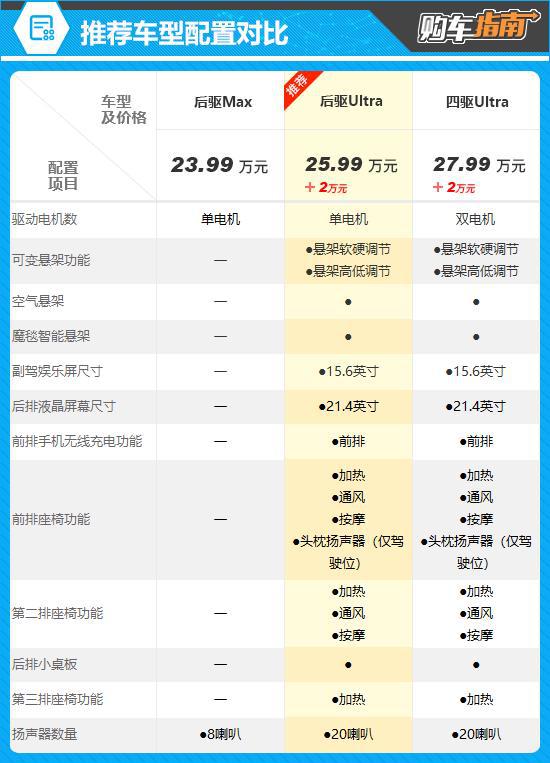 推荐后驱Ultra 深蓝S09购车指南