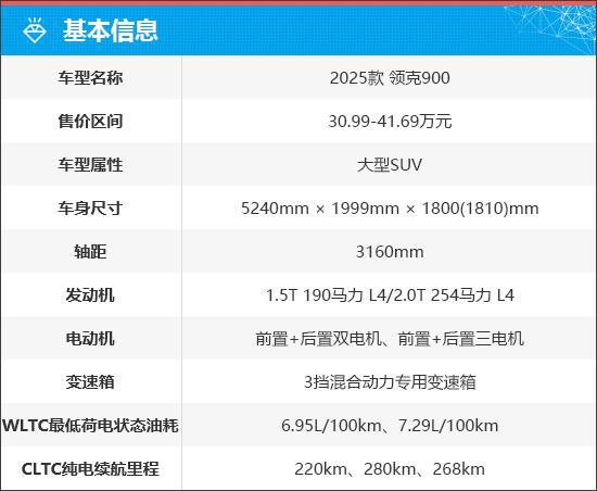 质选车：领克900塑造中高端SUV市场新格局