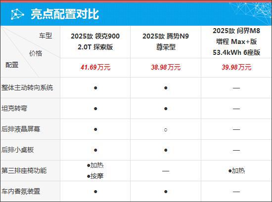 质选车：领克900塑造中高端SUV市场新格局