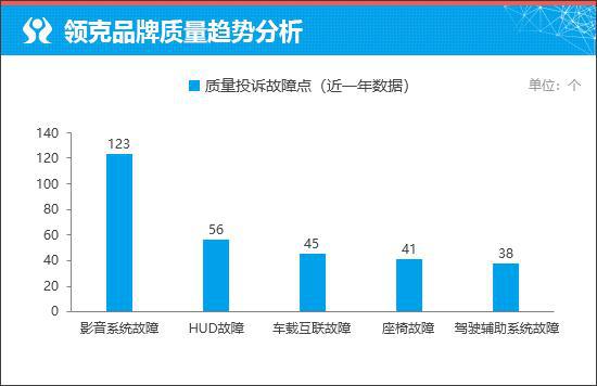 质选车：领克900塑造中高端SUV市场新格局