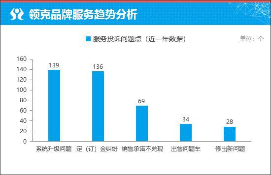 质选车：领克900塑造中高端SUV市场新格局