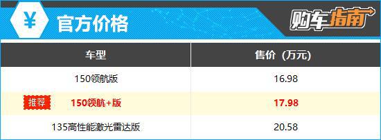 推荐150领航+版 比亚迪海狮07DM-i购车指南