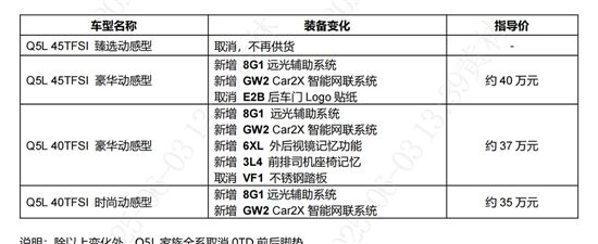 顶配车型取消 新款奥迪Q5L将迎配置调整