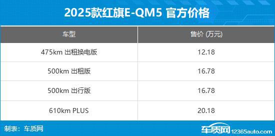2025款红旗E-QM5 售价12.18-20.18万元